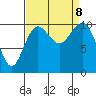 Eagle Harbor tide chart for Sunday, September 8, 2024