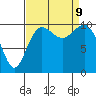 Eagle Harbor tide chart for Monday, September 9, 2024