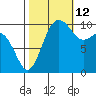 Eagle Harbor tide chart for Saturday, October 12, 2024