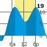 Eagle Harbor tide chart for Saturday, October 19, 2024