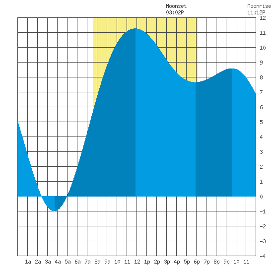 Eagle Harbor tide chart for Wednesday, October 23, 2024