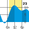 Eagle Harbor tide chart for Wednesday, October 23, 2024