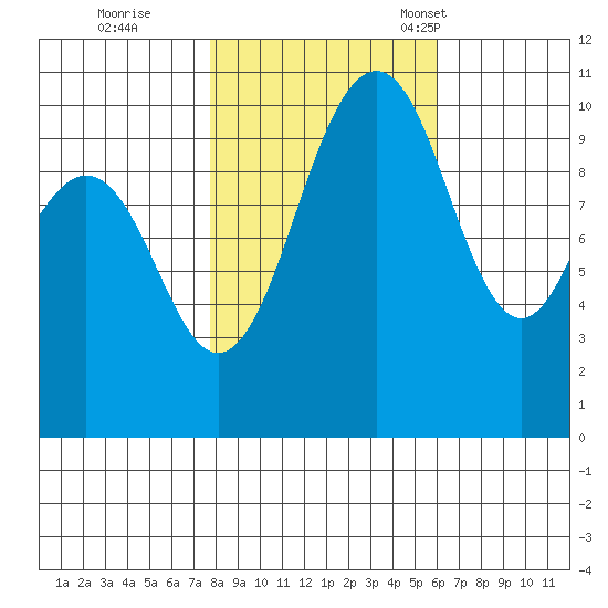 Eagle Harbor tide chart for Sunday, October 27, 2024