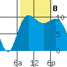 Eagle Harbor tide chart for Tuesday, October 8, 2024