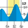 Eagle Harbor tide chart for Tuesday, November 12, 2024