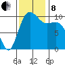 Eagle Harbor tide chart for Friday, November 8, 2024