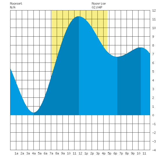 Eagle Harbor tide chart for Saturday, November 9, 2024