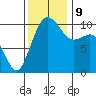 Eagle Harbor tide chart for Saturday, November 9, 2024