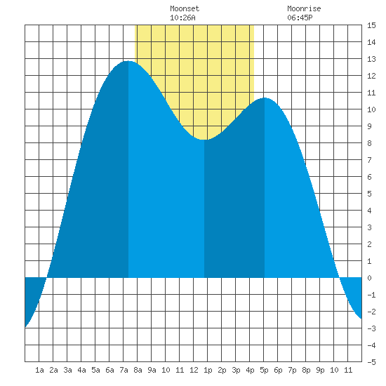 Eagle Harbor tide chart for Tuesday, December 17, 2024