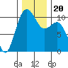 Eagle Harbor tide chart for Friday, December 20, 2024