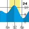 Eagle Harbor tide chart for Tuesday, December 24, 2024