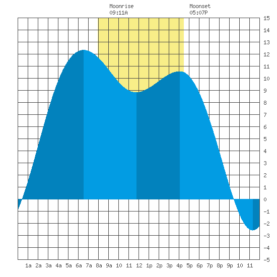 Eagle Harbor tide chart for Tuesday, December 31, 2024