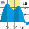 Eagle Harbor tide chart for Monday, January 13, 2025