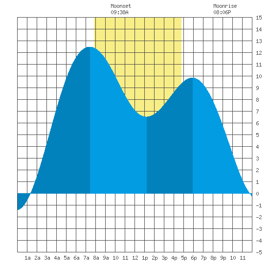 Eagle Harbor tide chart for Thursday, January 16, 2025