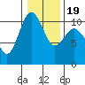 Eagle Harbor tide chart for Sunday, January 19, 2025