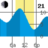 Eagle Harbor tide chart for Tuesday, January 21, 2025