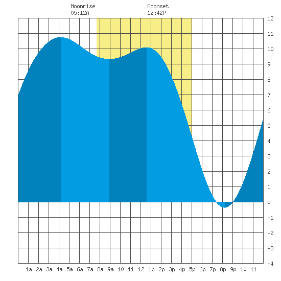 Eagle Harbor tide chart for Saturday, January 25, 2025