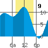 Eagle Harbor tide chart for Thursday, January 9, 2025