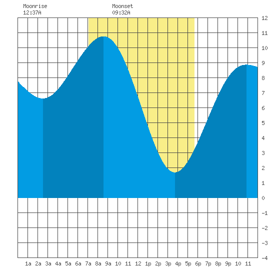 Eagle Harbor tide chart for Wednesday, February 19, 2025