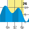Eagle Harbor tide chart for Wednesday, March 26, 2025