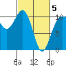Eagle Harbor tide chart for Wednesday, March 5, 2025