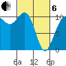 Eagle Harbor tide chart for Thursday, March 6, 2025