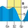 Eagle Harbor tide chart for Saturday, March 8, 2025
