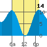 Eagle Harbor tide chart for Monday, April 14, 2025