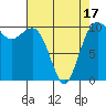 Eagle Harbor tide chart for Thursday, April 17, 2025