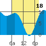 Eagle Harbor tide chart for Friday, April 18, 2025