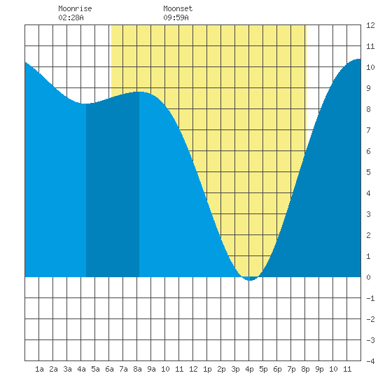 Eagle Harbor tide chart for Saturday, April 19, 2025