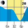 Eagle Harbor tide chart for Sunday, April 20, 2025