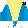 Eagle Harbor tide chart for Tuesday, April 29, 2025