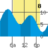 Eagle Harbor tide chart for Tuesday, April 8, 2025