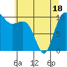 Eagle Harbor tide chart for Sunday, May 18, 2025