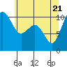 Eagle Harbor tide chart for Wednesday, May 21, 2025