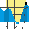 Eagle Harbor tide chart for Sunday, June 15, 2025