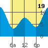 Eagle Harbor tide chart for Thursday, June 19, 2025
