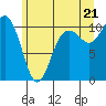 Eagle Harbor tide chart for Saturday, June 21, 2025