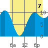 Eagle Harbor tide chart for Saturday, June 7, 2025