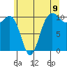 Eagle Harbor tide chart for Monday, June 9, 2025