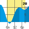 Eagle Harbor tide chart for Sunday, July 20, 2025