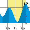 Eagle Harbor tide chart for Tuesday, August 12, 2025
