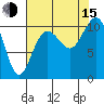Eagle Harbor tide chart for Friday, August 15, 2025