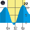 Eagle Harbor tide chart for Friday, August 22, 2025