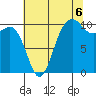 Eagle Harbor tide chart for Wednesday, August 6, 2025