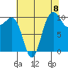 Eagle Harbor tide chart for Friday, August 8, 2025