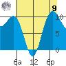 Eagle Harbor tide chart for Saturday, August 9, 2025