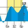 Eagle Harbor tide chart for Friday, September 12, 2025