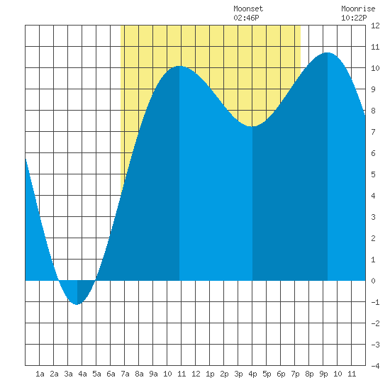 Eagle Harbor tide chart for Saturday, September 13, 2025